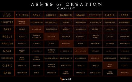 Список всех 64 классов в Ashes of Creation
