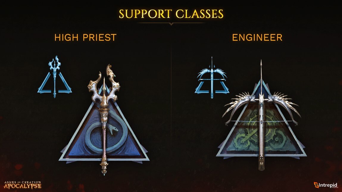 Support classes